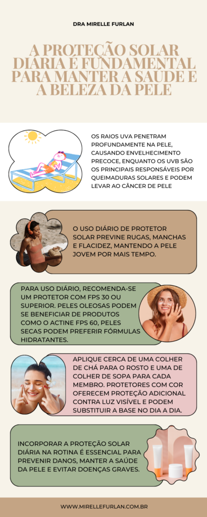 Infografico-Protetor-Solar-410x1024 A proteção solar diária é fundamental para manter a saúde e a beleza da pele